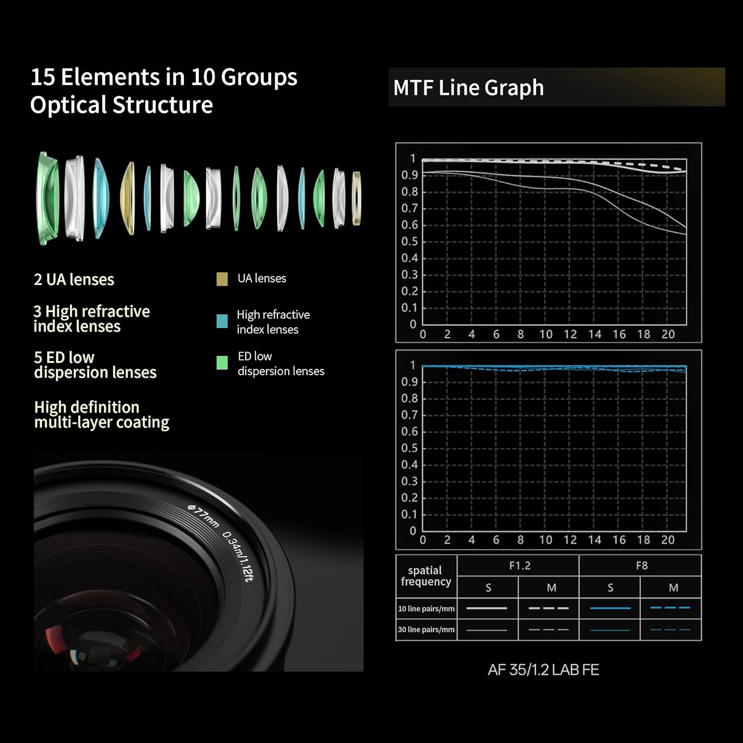 Viltrox AF 35mm F1.2 LAB FE Full Frame Lens for Sony E Mount, Large Aperture Dual Floating Focus 35mm f/1.2 FE HyperVCM Motor