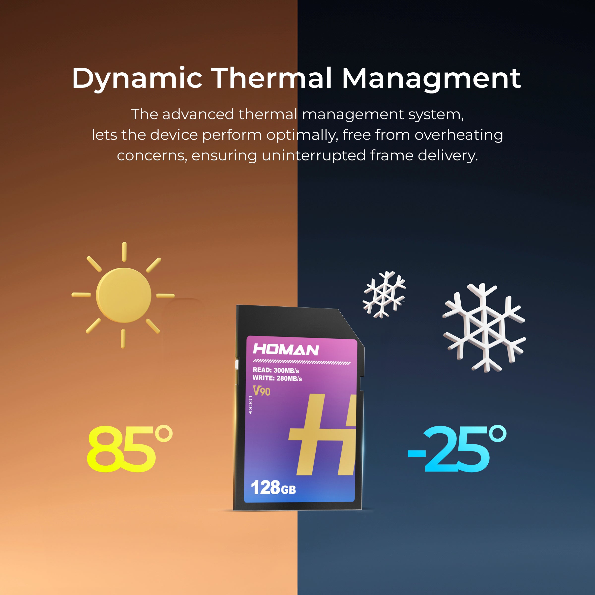 HOMAN UHS-II SD Card (V90) 128GB fit for Any Environmental Temperature from -10 Degree to 70 Degree Celsius with 5 Year Warranty & Recovery - Digitek