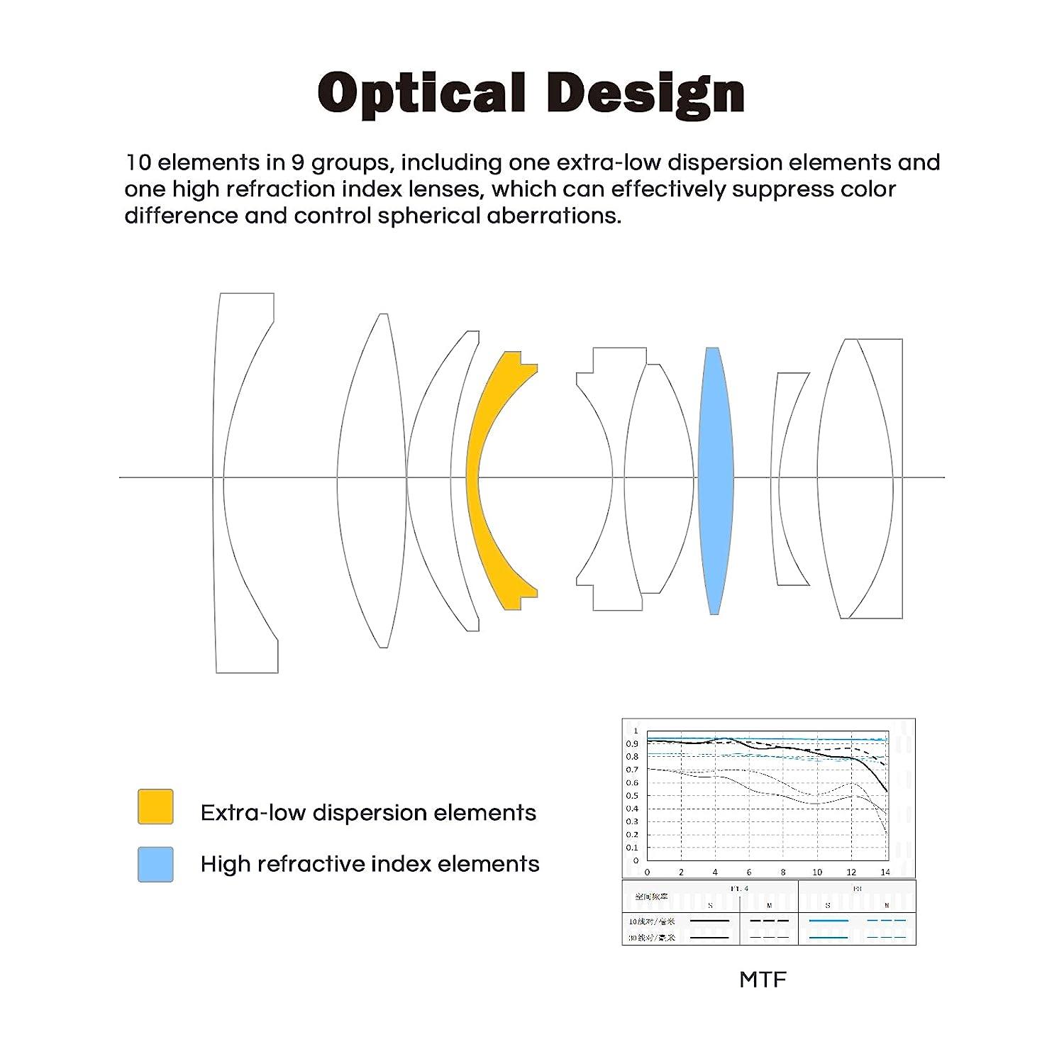 Viltrox 33mm F1.4 Autofocus Lens, Compatible with APS-C Nikon Z-Mount Mirrorless Camera Z fc Z50 Z5 Z6 Z6 II Z7 Z7 II - Digitek