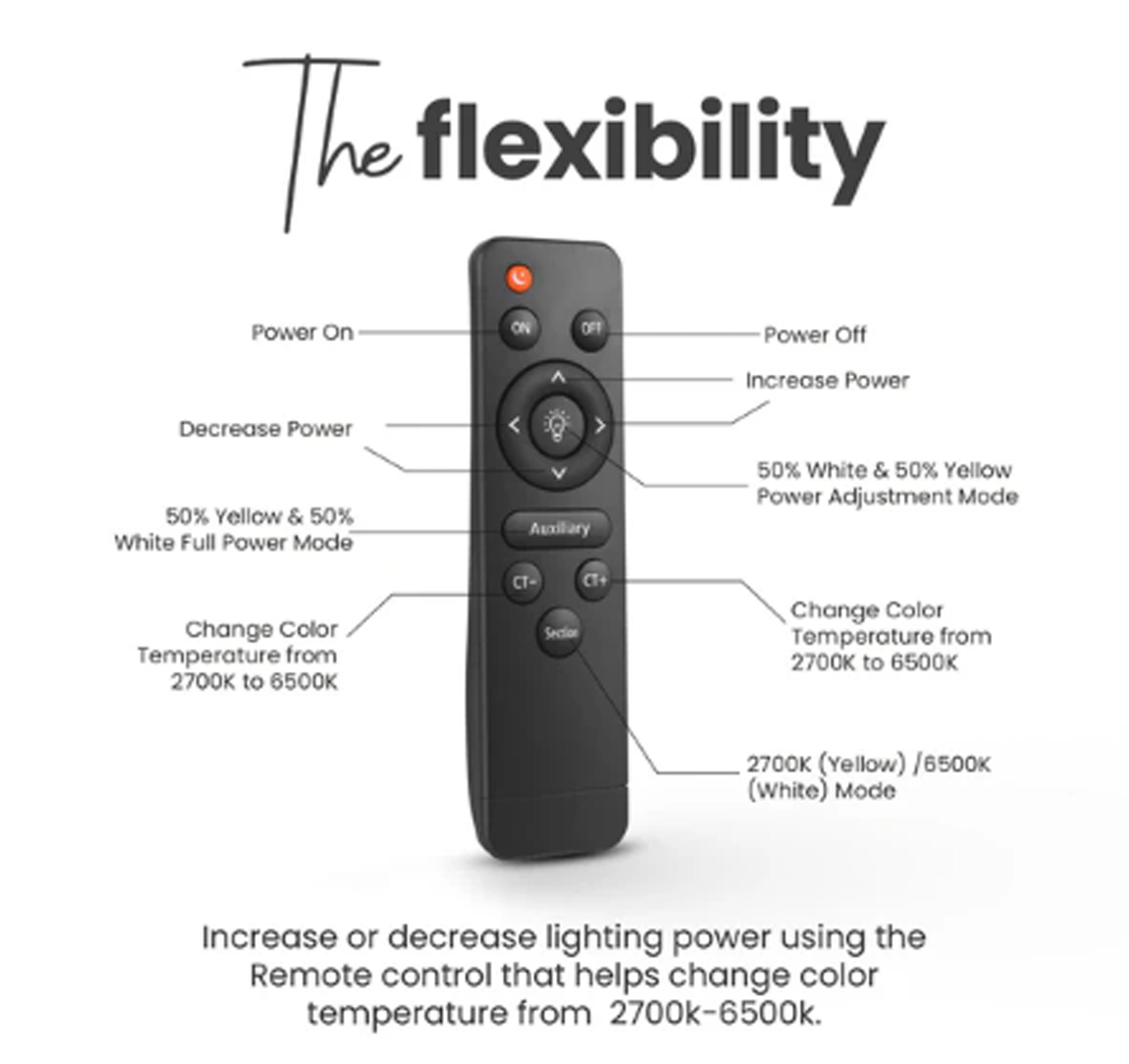 جهاز تحكم عن بعد لإضاءة الحلقة من ديجيتك، متوافق مع موديلات DRL-18RT، DRL-18RTC6، DRL-18RTC9، وDPRL-19RT