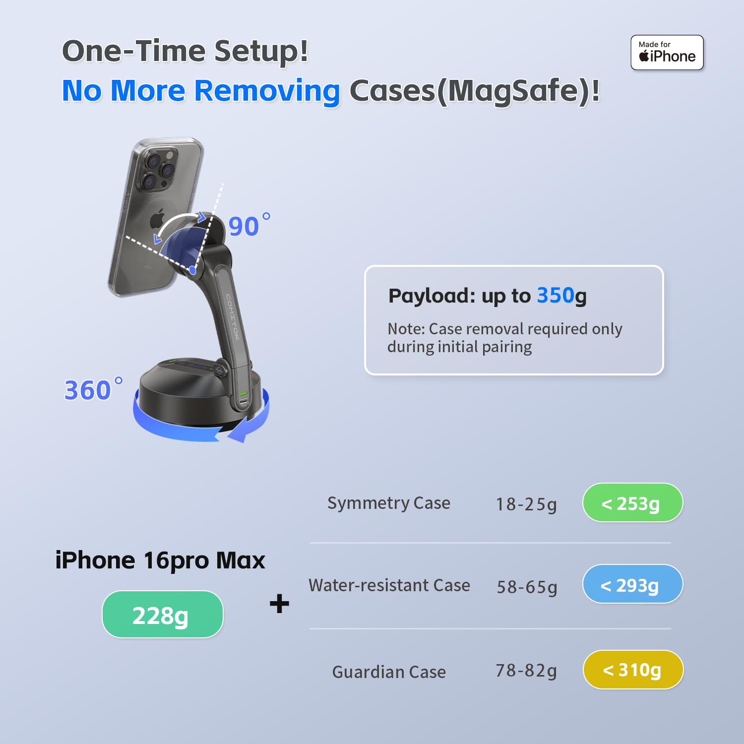 مثبت جيمبال من موتا مخصص لأجهزة آيفون فقط، [معتمد من Apple MFi] حامل آيفون لتسجيل الفيديو مع حامل مغناطيسي للمكتب، جيمبال بتتبع تلقائي 360 درجة لمدونات الفيديو، يوتيوب وتيك توك 