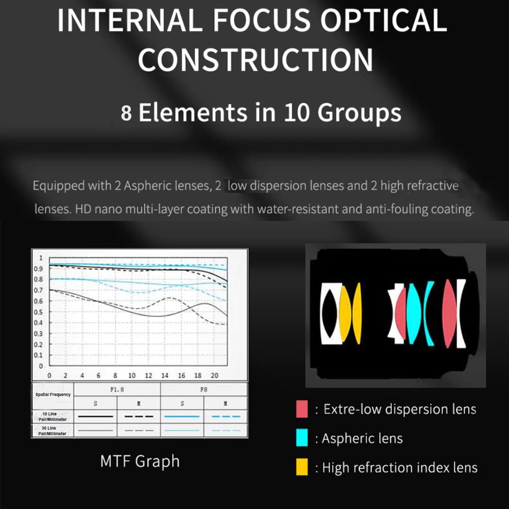 VILTROX 35mm f/1.7 F1.7 STM Auto Focus Full Frame Large Aperture Lens for Sony E-Mount Cameras A7II A7III A7RIII A7SIII A7II A7RIV A9 A6600 A6500 A6400 A6300 A6100 A6000 A5100 A7III A7RIII