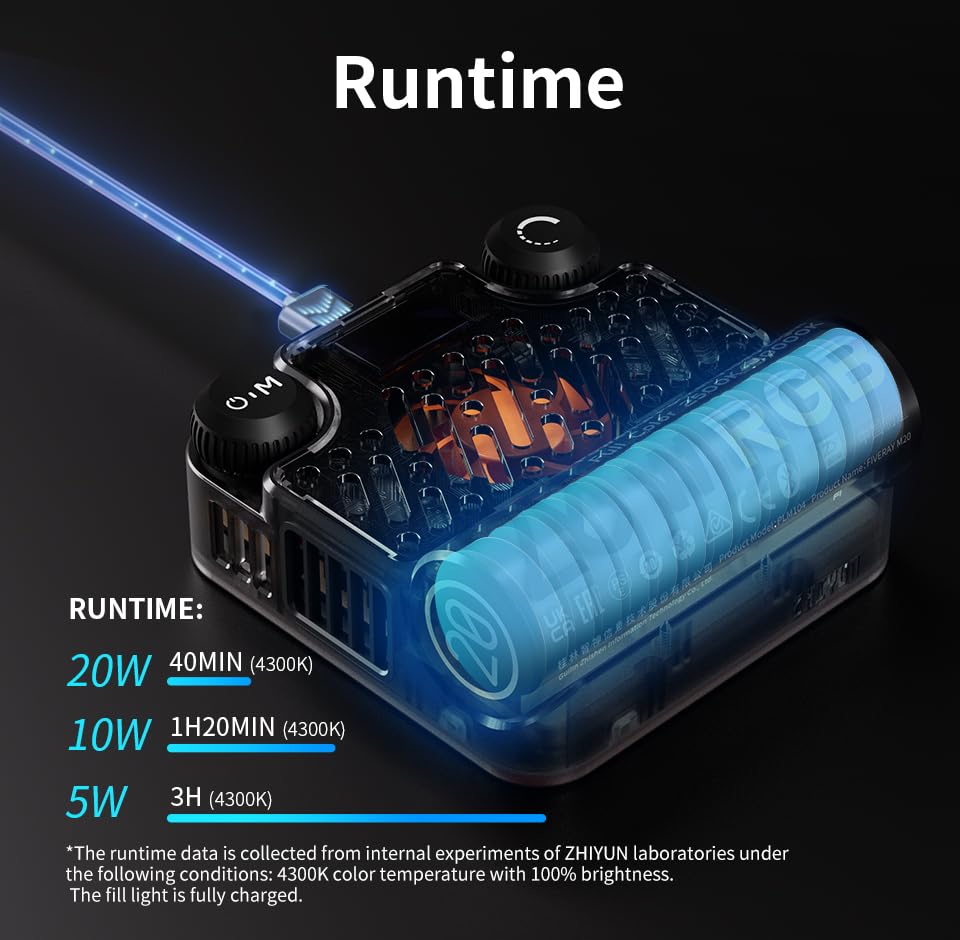 ZHIYUN FIVERAY M20C Combo [Official] RGB Video Light, 20W Portable Camera Light, HSI Mode, TLCI 96+, Temperature 2500K-10000K with 16 Light Effects, Support Magnetic Attraction and App with USB-C PD