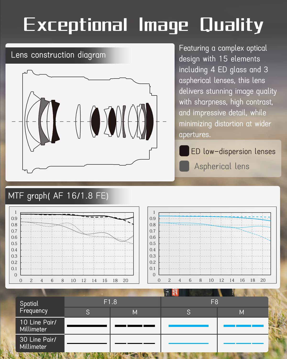Viltrox 16mm F1.8 Pro Level Wide Angle Autofocus Lens with LCD Screen, Compatible with Full-Frame Sony E-Mount Mirrorless Cameras Alpha a7 a7II a7III a7R a7RII a7RIII a7RIV a7S a7SII a9 a7C - Digitek