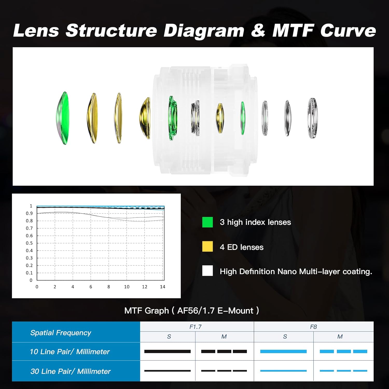 VILTROX 56mm F1.7 SLR Camera Lens E-Mount AF APS-C Large Aperture Wide-Angle Auto Focus Format Portrait Lens for Sony ZV-E10 FX30 ZC-E10II a5000 a5100 a6000 a6100 a6700 a6300 a6400 a6500 a6600