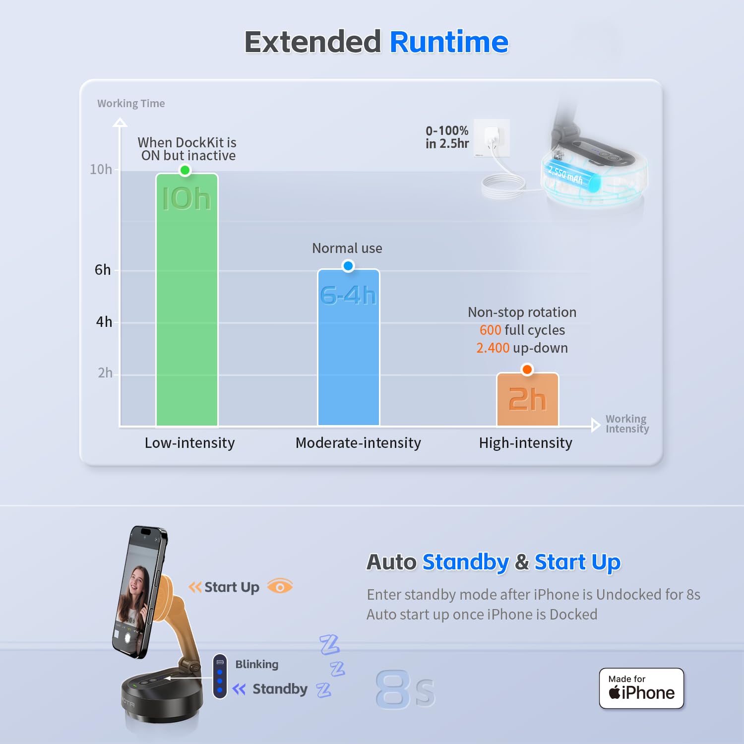 مثبت جيمبال من موتا مخصص لأجهزة آيفون فقط، [معتمد من Apple MFi] حامل آيفون لتسجيل الفيديو مع حامل مغناطيسي للمكتب، جيمبال بتتبع تلقائي 360 درجة لمدونات الفيديو، يوتيوب وتيك توك 