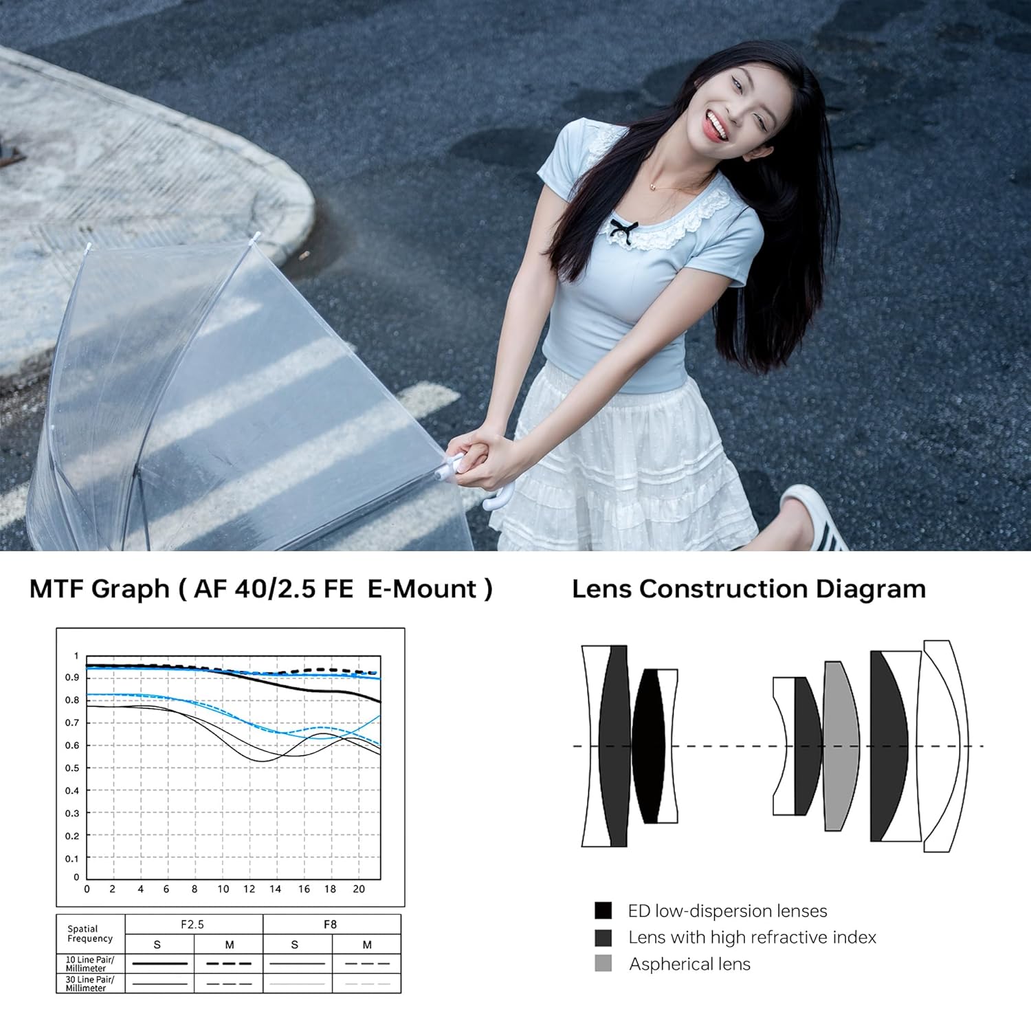Viltrox AF 40mm F2.5 Full Frame Lens for Sony E-Mount, STM Focus Motor Standard Lens, Compact Prime Lens for Sony Camera a7 a7II a7III a7IV a7R a7RII a7RIII a7RIV a7RV a7S a7SII a7SIII a1 ZV-E1