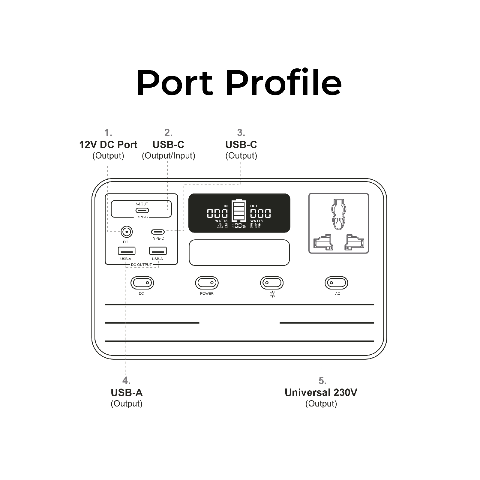 Digitek Power Station DPS 300W /Portable AC/DC Power Station Compatible with AC/DC Electronic Devices - Digitek